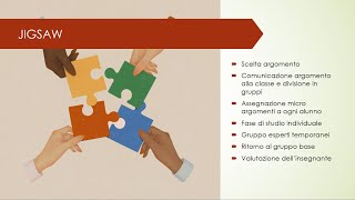 Metodologie didattiche Il COOPERATIVE LEARNING  Jigsaw  Think Pair Share [upl. by Aerdnad]