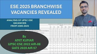 UPSC ESE 2025 Branchwise Vacancies  17 years vacancy TREND By IES Officer [upl. by Nonnahsed]