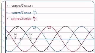 Système Triphasé  Expressions Temporelles Représentation Complexe Représentation Fresnel [upl. by Ikeda]