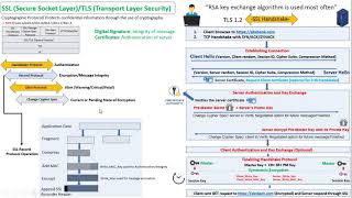 SSLTLS Part3  SSL HandshakeMaster KeySession Key Hindi [upl. by Assilen]