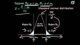 Z Tests for One Mean The Rejection Region Approach [upl. by Esela]