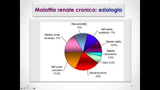 1 Medicina interna  insufficienza renale cronica [upl. by Ajaj]