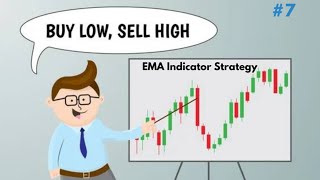 EMA Indicator Strategy 87 Accuracy [upl. by Asirem233]