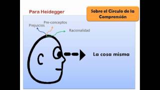 El Círculo de la Comprensión de Gadamer [upl. by Aitrop]