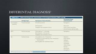 vertebrobasilar insufficiency [upl. by Cochard819]