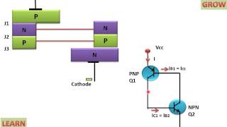 Shockley Diode [upl. by Alemahs]