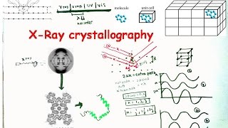 X Ray Crystallography and X Ray Diffraction [upl. by Orr481]