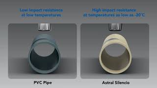 How Astral Silencio is a superior choice compared to PVC pipes and cast iron pipes [upl. by Soilisav]