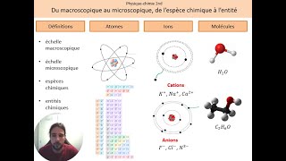 Du macroscopique au microscopique de lespèce chimique à lentité Cours [upl. by Elissa214]