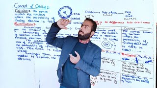 Concept of orbital  Difference between orbit and orbital  11th class chemistry  chno5 [upl. by Algar]