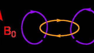 Aromatic ring current  Wikipedia audio article [upl. by Gombach]