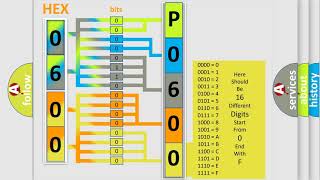 DTC MercedesBenz P0600 Short Explanation [upl. by Hunt]