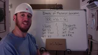 Basic Principles of Mechanical Ventilation [upl. by Amjan]