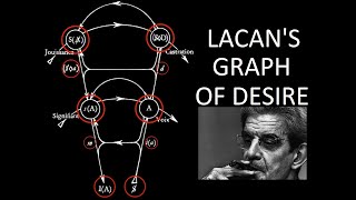 A Tour of Lacans Graph of Desire [upl. by Calvert]