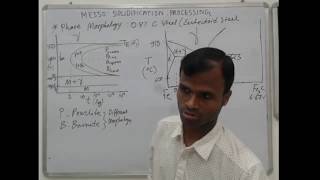 ME550 Lecture 27 TTT Diagram and Mechanism of Pearlitic Phase Formation [upl. by Schalles830]