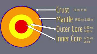 What’s thinnest layer of the Earth called Omori [upl. by Kruger]