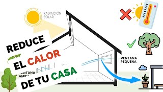 REDUCE EL CALOR de tu CASA con estos CONSEJOS  estrategias de diseño Bioclimático [upl. by Arhas]