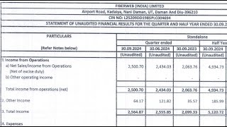 Fiberweb India Results  Fiberweb Latest Results  Fiberweb India Share News  Fiberweb Q2 Results [upl. by Nofpets]