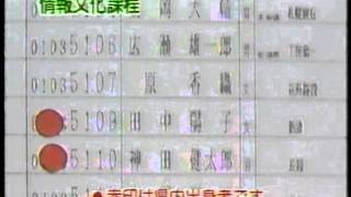 新潟大学 合格発表 1995 amp 1996 [upl. by Mairim]