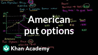 American put options  Finance amp Capital Markets  Khan Academy [upl. by Boggers]