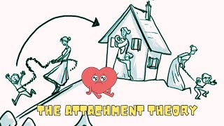 Attachment Theory Crucial Impact on the Early Years of Life [upl. by Alecia]