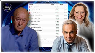 Mihai Tatulici DISCURS FURIBUND dupa REZULTATELE SOCANTE din ALEGERILE PREZIDENTIALE [upl. by Enoved]