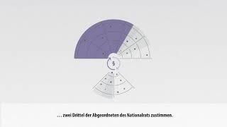 Parlament erklärt Was ist die österreichische Bundesverfassung [upl. by Constanta]