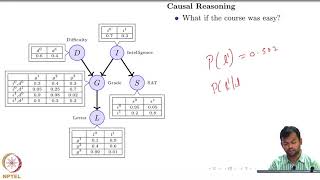 Deep Learning Part  II  Lec 165 Different types of reasoning encoded in a Bayesian Network [upl. by Dawaj]