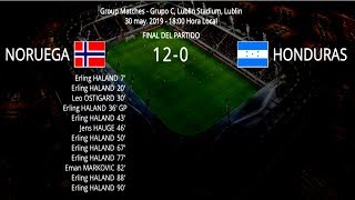 HISTÓRICA GOLEADA Noruega 120 Honduras MUNDIAL SUB20 Polonia 2019 [upl. by Fillender]