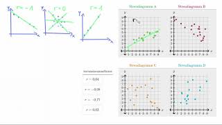 Korrelationskoeffizienten r interpretieren mit Beispielen [upl. by Airbmak]
