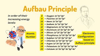 Aufbau Principle Explained Understand the concept clearly in science with Yash [upl. by Eibo88]