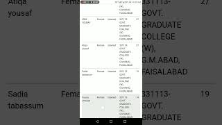 CTIs final merit list GOVT GRADUATE COLLEGE G M w Abad faisalabad yt viralvideo yttrending [upl. by Mallina]