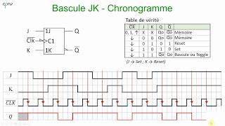 ELNU  Les bascules Partie 3  bascule JK [upl. by Andert]