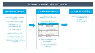 Requirements Gathering  Workshop  Gather Requirements in 12 Steps EP2 [upl. by Sheila]