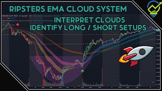 HOW TO USE RIPSTERS EMA CLOUDS  DETERMINING LONGSHORT SETUPS ON THE 10M TIME FRAME [upl. by Vezza]