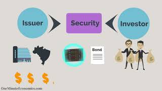 Securities Explained in One Minute From DefinitionMeaning to Examples [upl. by Rolyab]