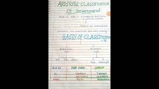 Aristotle classification of government in easy explanation aristotle classification [upl. by Nessi]