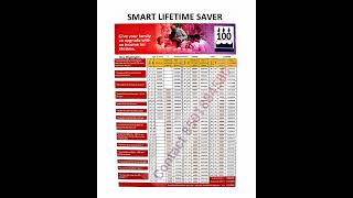 SBI Life Smart Lifetime Saver Plans ManiSiddu [upl. by Braun]