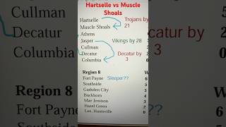 Hartselle high football vs Muscle Shoals 10252024 [upl. by Vipul501]