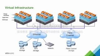 VMware Virtualization 101 [upl. by Nivar]