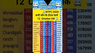 RRB ntpc total form fill 12 October tek latestnews youtubeshorts ntpc sarkariresult tranding [upl. by Iuq]