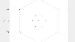 Dirac points near the first magic angle in twisted bilayer graphene [upl. by Hgielak]