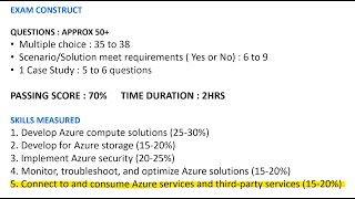 Azure 204 Exam Session 5  Azure Integration Services [upl. by Nnalorac979]