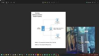 iVentoy amp PFSense Netboot Solution Simple Topology [upl. by Main]