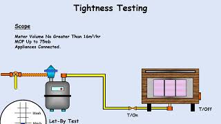 How to undertake a Tightness Test [upl. by Kevyn]