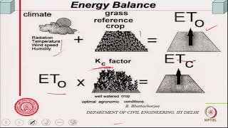 Evapotranspiration Theory and Models [upl. by Tamas658]