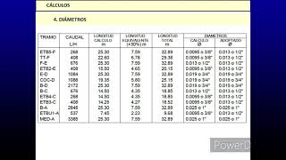 PROYECTO Y CALCULO DE GAS [upl. by Radford]