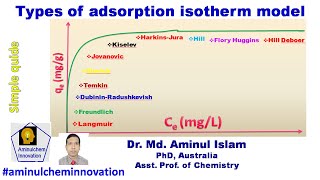 Types of adsorption isotherm model [upl. by Hsizan]