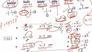 L06 NMR Spectroscopy How to learn Chemical Shift values  easy trickChemical shift ChartMJS [upl. by Felt]