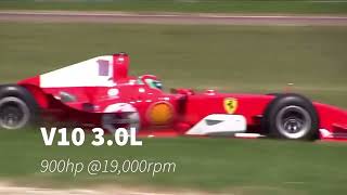 the BEST f1 engine sounds v12v10v8v6t regression of f1 engines [upl. by Nylatsyrk]